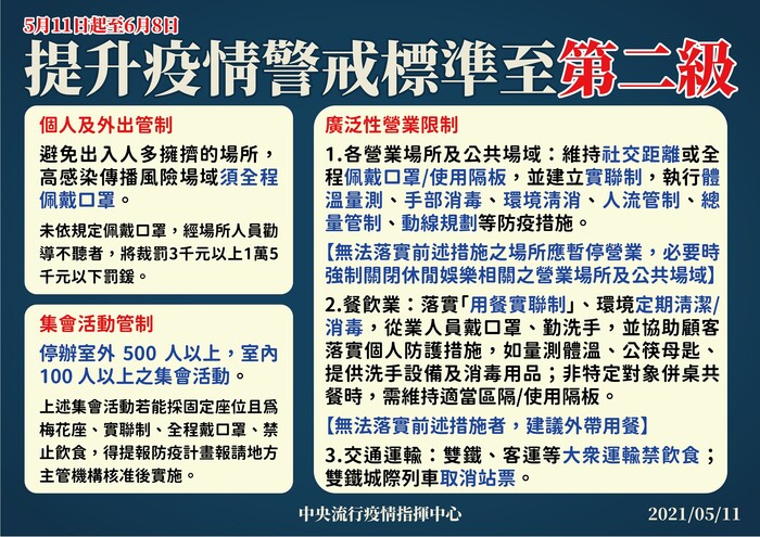 防疫公告 自即日起至6月8日共4週 提升疫情警戒至第二級 元培學生事務處