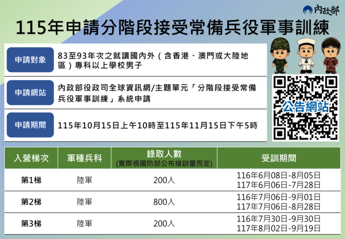 【公告】115年就讀專科以上83至93年次在學男子,申請分階段接受常備兵役軍事訓練圖片